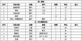 卡车理论培训教室
