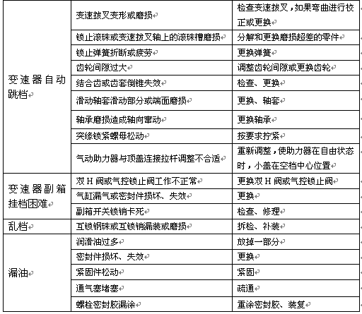 重汽变速箱维修