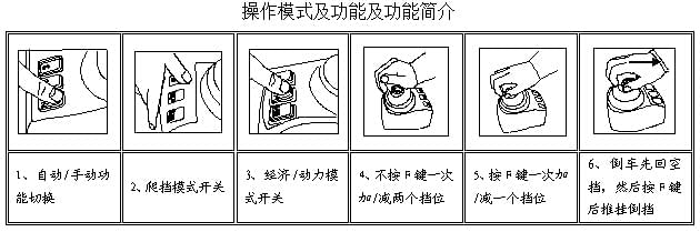 重汽新型变速箱维修工具