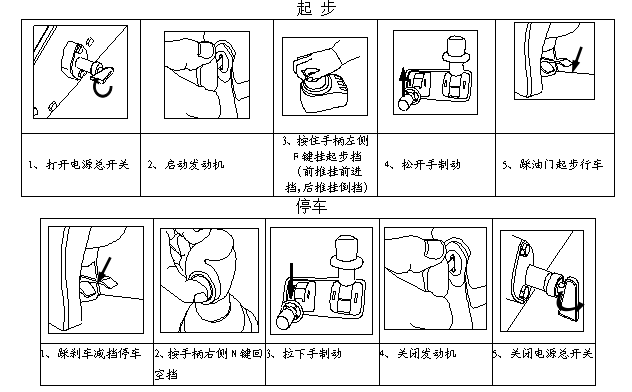 重汽新型变速箱维修工具