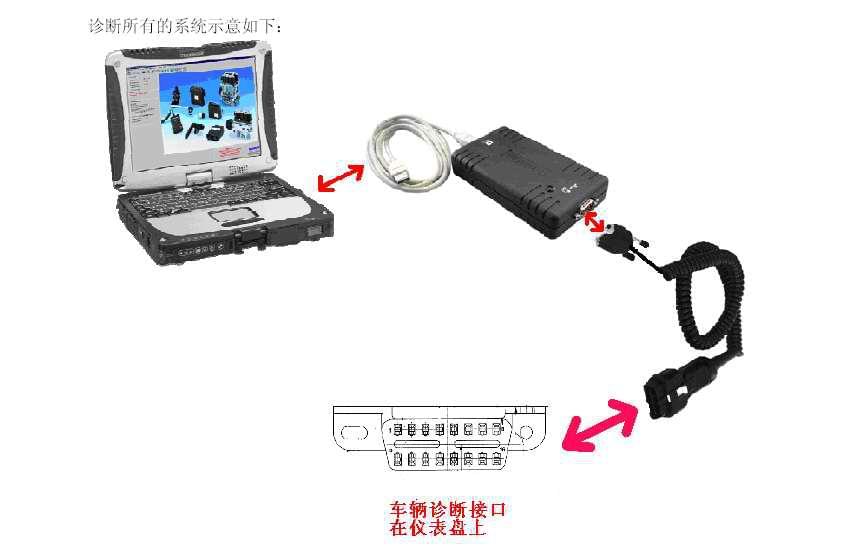 重汽新型变速箱维修工具