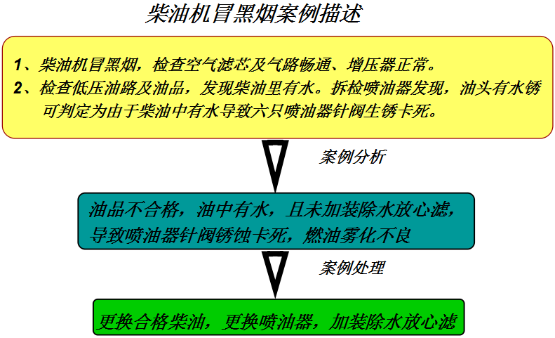 潍柴发动机维修专用工具