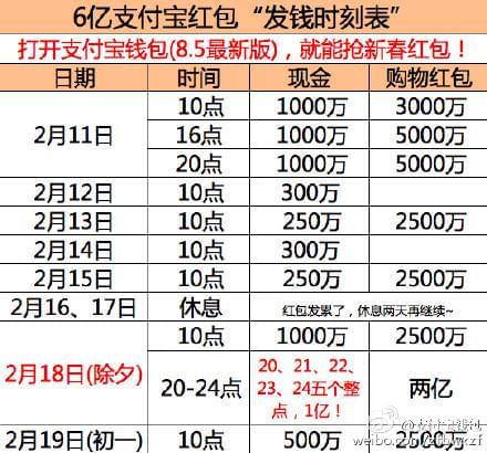 田中工贸红包攻略