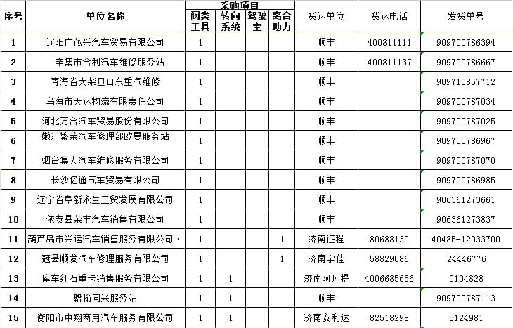 福田欧曼重卡维修专用工具