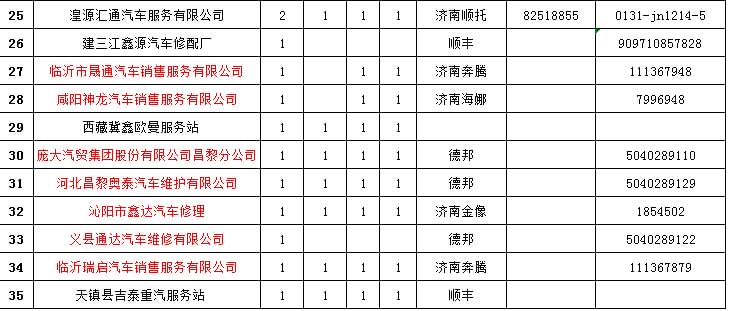 福田欧曼重卡维修专用工具