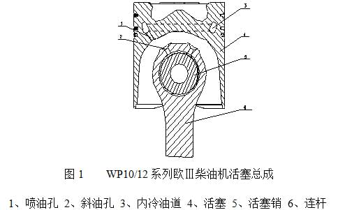 潍柴发动机维修专用工具