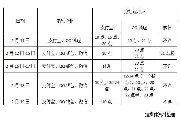 田中工贸 红包攻略