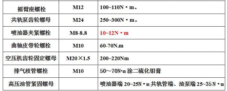 潍柴发动机维修专用工具