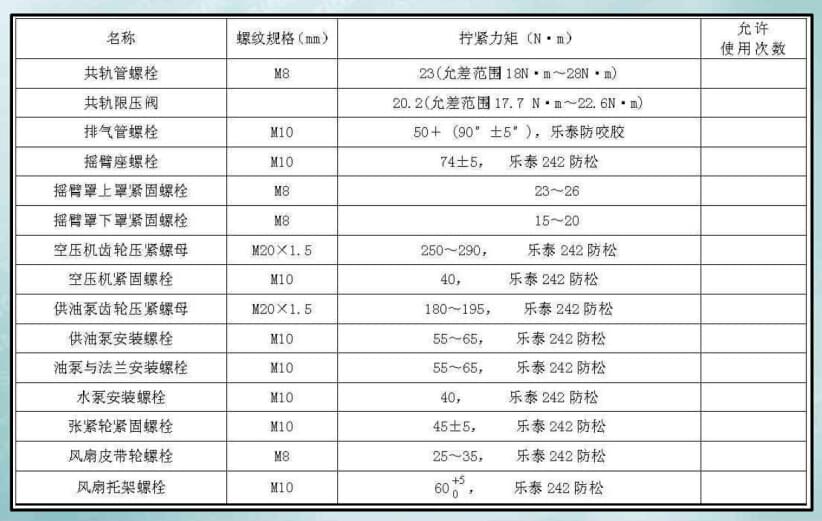 D12发动机拧紧力矩1.jpg