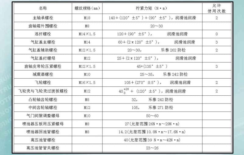 发动机缸盖螺丝扭矩图片