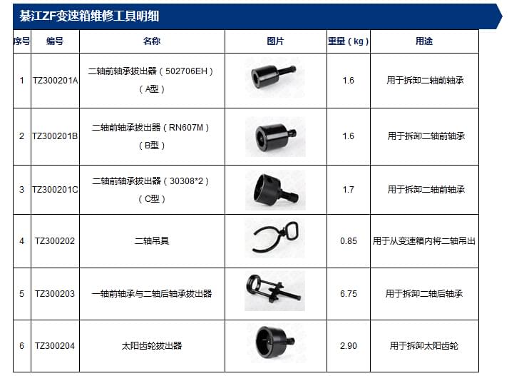 重汽ZF变速箱维修工具.jpg