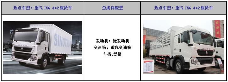重汽T5G 4*2载货车配套维修工具