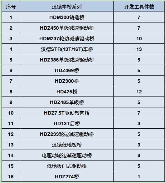 汉德车桥维修工具.jpg
