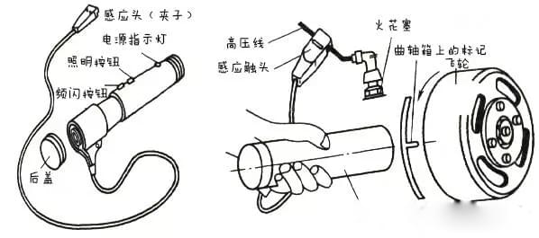 田中卡车维修工具1