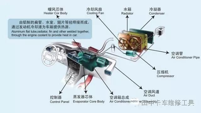 发动机故障2