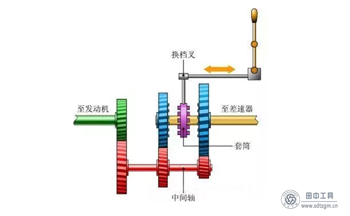 变速箱原理图