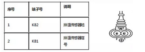 田中卡车维修工具