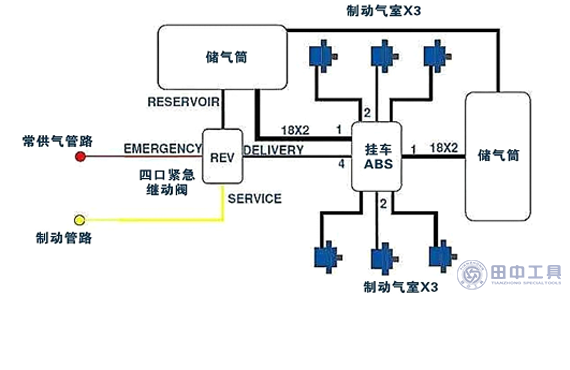 挂车刹车气路安装图图片