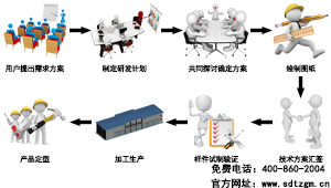 山东田中卡车维修专用工具设备生产流程