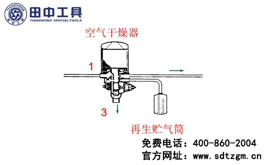 空气干燥器接气管图图片