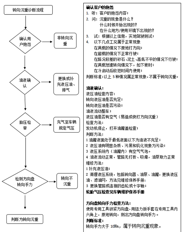 液压转向系统分析仪