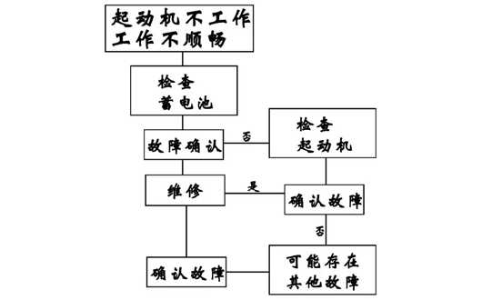 山东田中工具教给您判断MC07曼发动机维修故障的方法