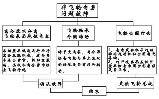 山东田中工具重汽MC11曼发动机维修故障解析，你了解吗？