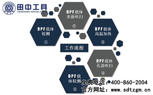 田中-DPF载体清洁检测系统设备介绍，国六时代的守护者